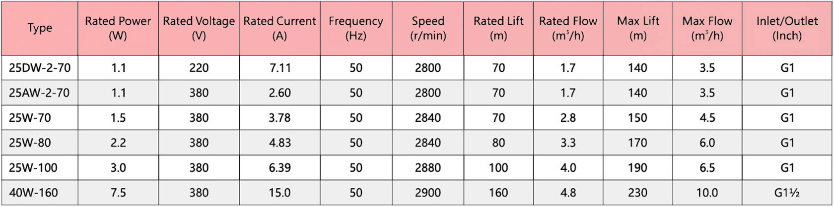 旋涡泵-c2.jpg