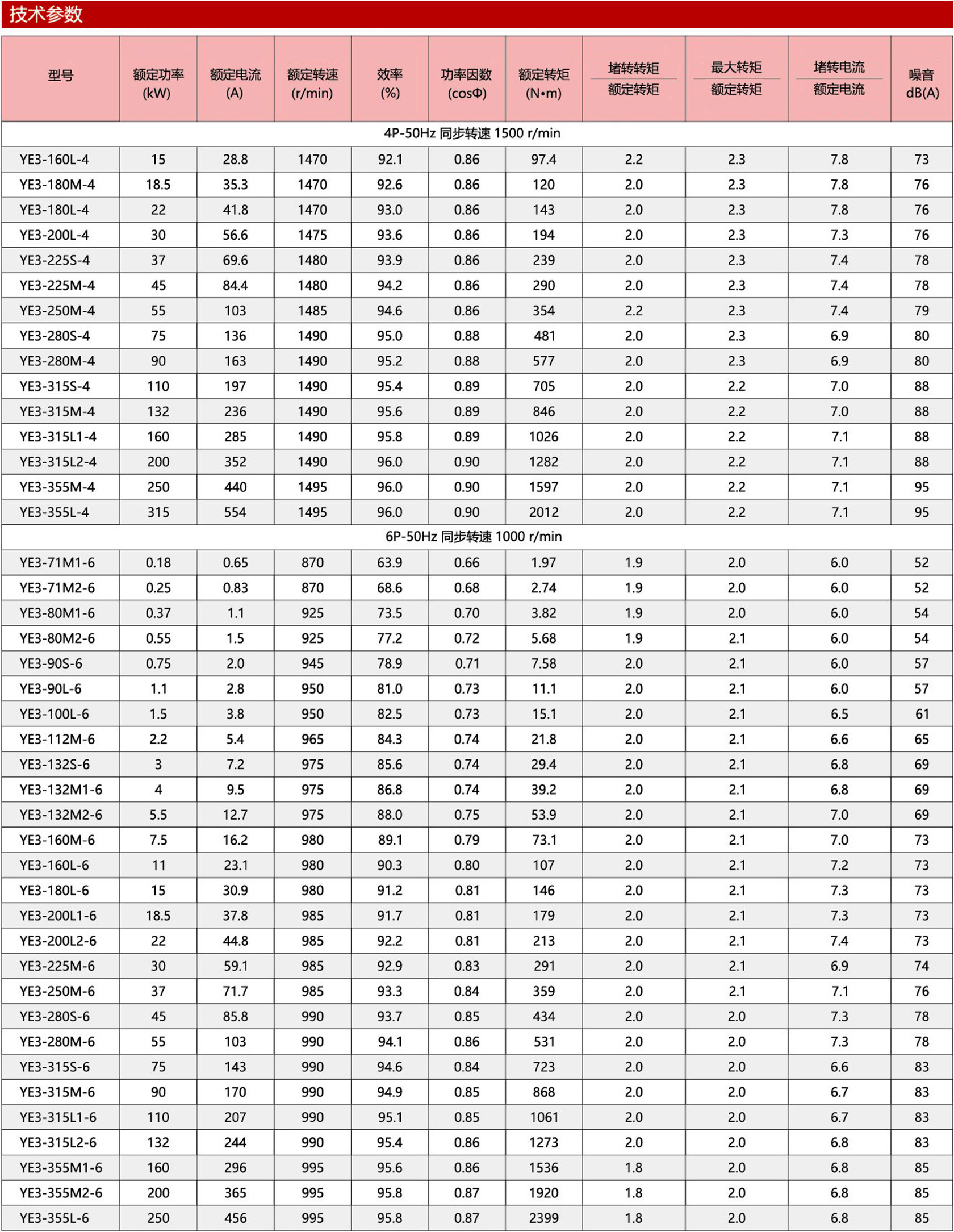 YE3-c2-cn.jpg