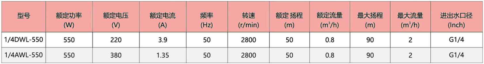 多级旋涡泵-c2-cn.jpg