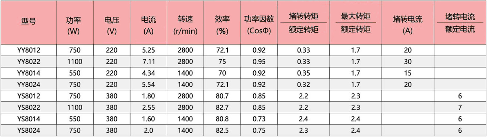 烫台专用电动机-1-c2-cn.jpg