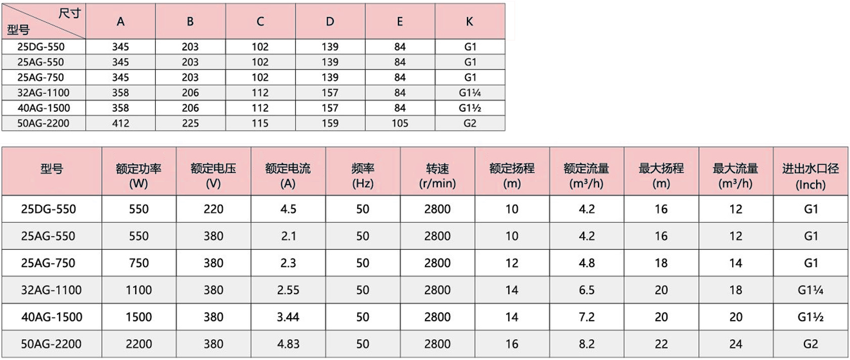 管道泵-c2-cn.jpg