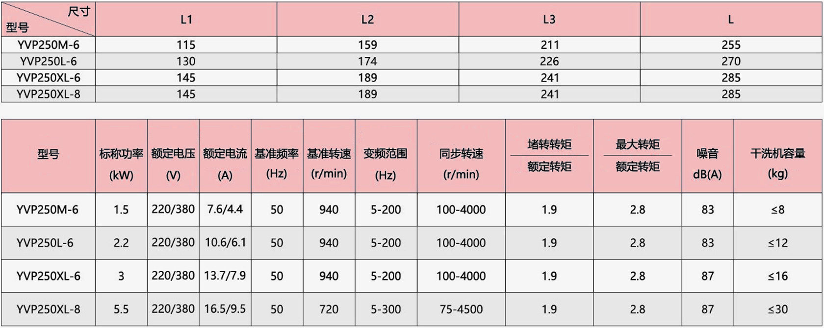 悬挂式变频调速三相异步电动机-1-c2-cn.jpg