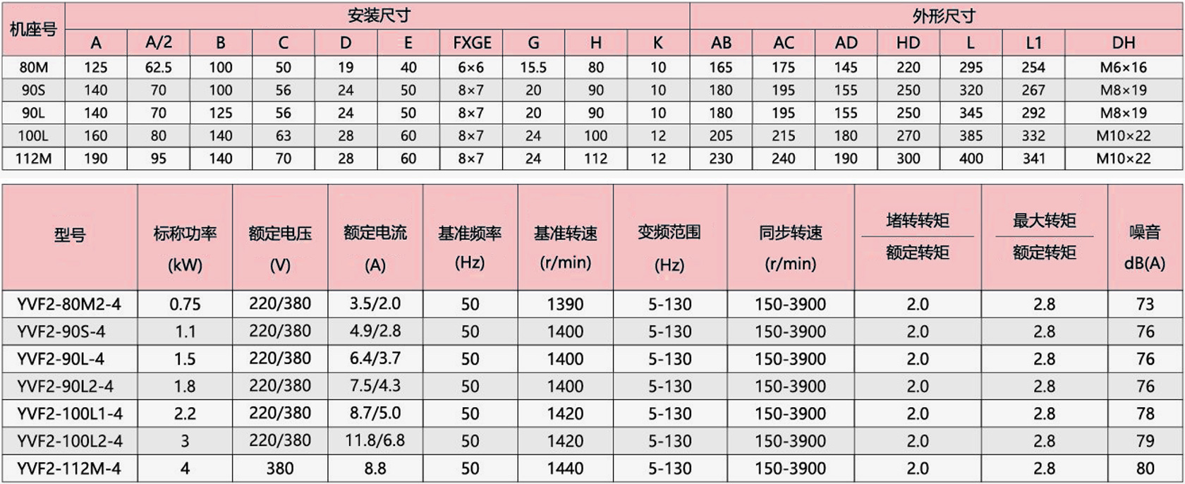 变频调速三相异步电动机-1-c2-cn.jpg