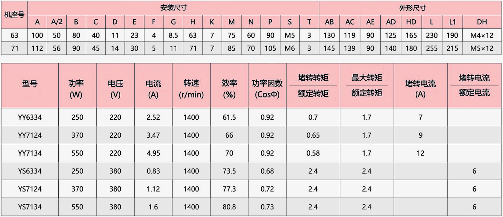 过滤器专用电动机-c1-cn.jpg