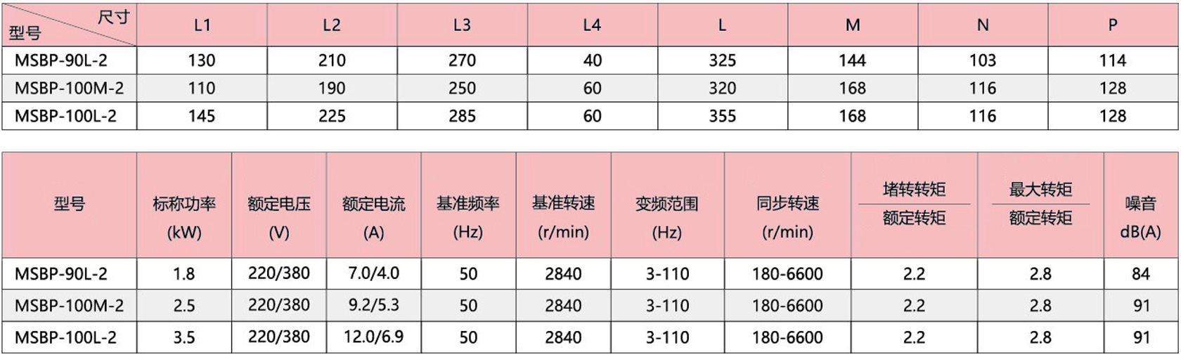 悬挂式变频调速三相异步电动机.jpg