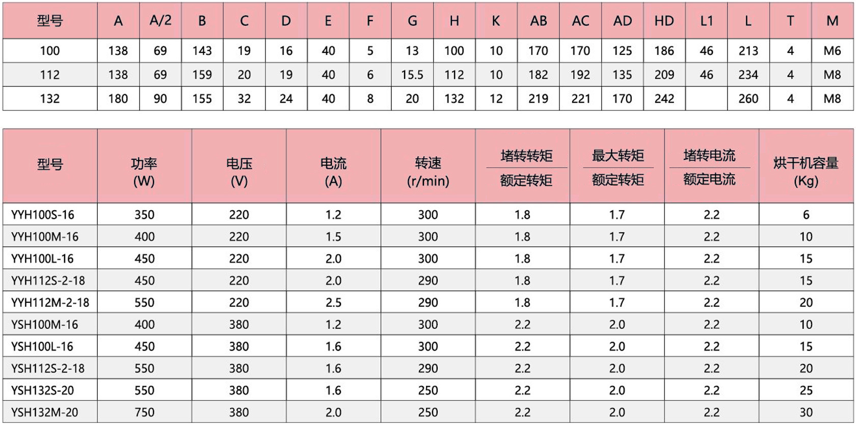 烘干机专用电动机.jpg