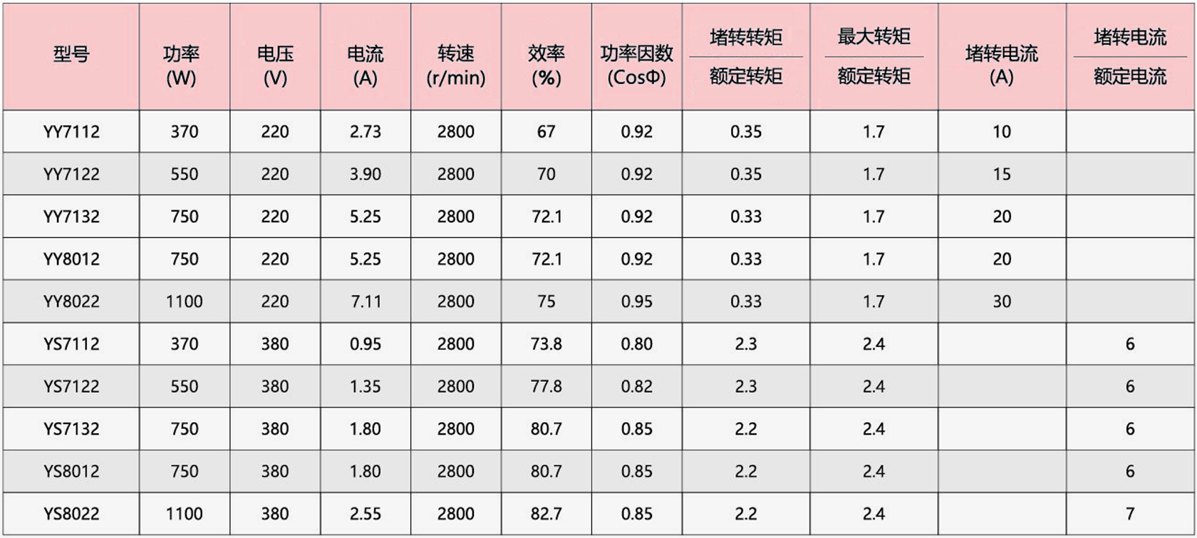 风机专用电动机.jpg